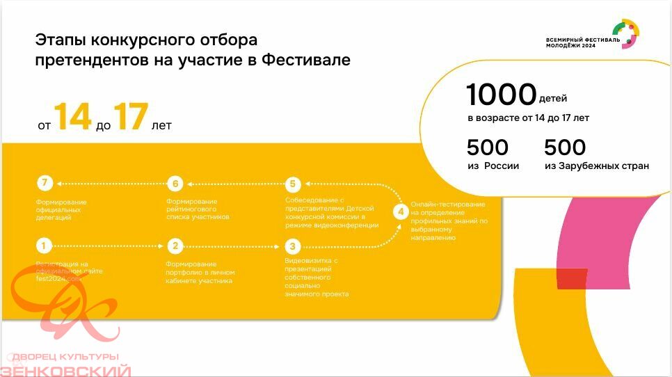 День молодежи 2024 новокузнецк программа. Всемирный фестиваль молодёжи 2024 Сириус. Логотип Всемирного фестиваля молодежи 2024. Талисман Всемирного фестиваля молодежи 2024. Международный фестиваль молодежи 2024 картинки.